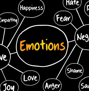 Word Cloud of Emotions