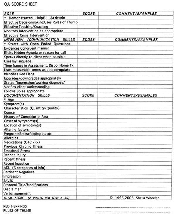 Sample quality assurance score sheet.