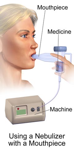 Using a nebulizer with a mouthpiece.