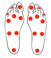 Illustration of monofilament testing sites on the foot.