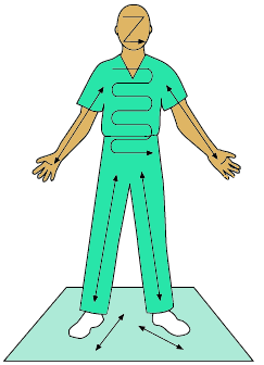 left: Body scan illustration of survey for radiation contamination, front view