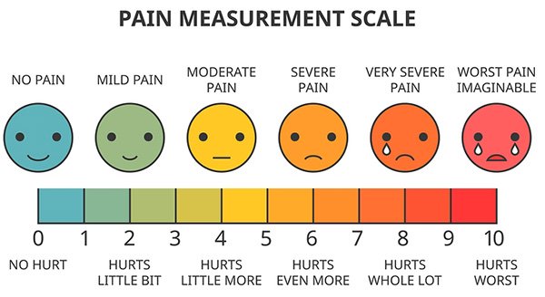 Pain measurement scale