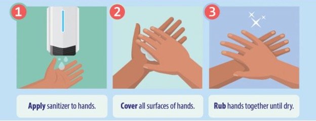 How to apply hand sanitizer correctly..