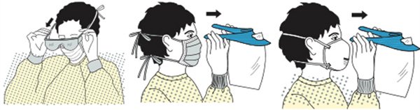 Removing goggles or face shield (PPE).