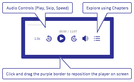 instructions for operating the audio player
